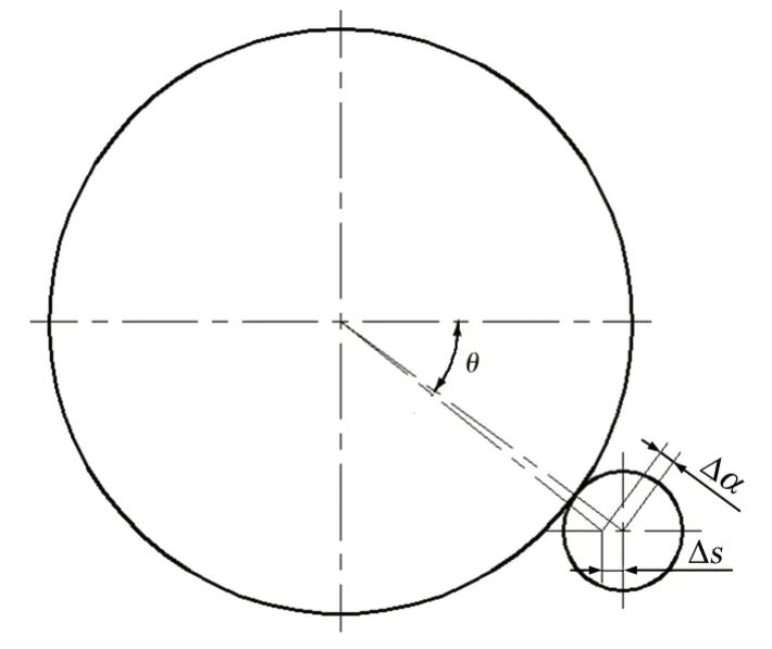 D8 СX݆bλʾ